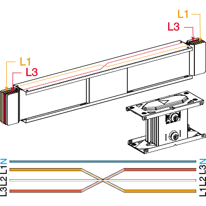 CANALIS KT 4X2500AL PERM. FAZA